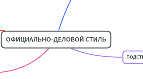 Mind Map: ОФИЦИАЛЬНО-ДЕЛОВОЙ СТИЛЬ