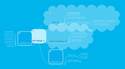 Mind Map: гей парад