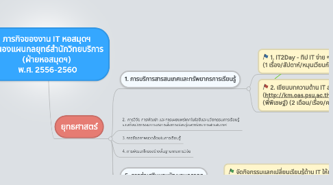 Mind Map: ภารกิจของงาน IT หอสมุดฯ สนองแผนกลยุทธ์สำนักวิทยบริการ (ฝ่ายหอสมุดฯ) พ.ศ. 2556-2560