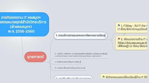 Mind Map: ภารกิจของงาน IT หอสมุดฯ  สนองแผนกลยุทธ์สำนักวิทยบริการ (ฝ่ายหอสมุดฯ)  พ.ศ. 2556-2560