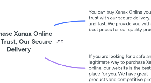 Mind Map: Purchase Xanax Online Your Trust, Our Secure Delivery
