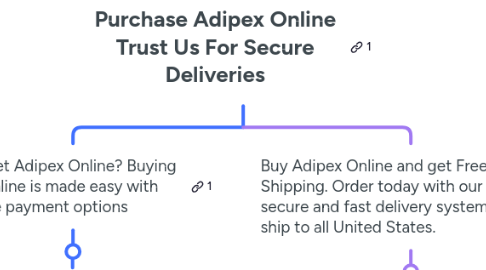 Mind Map: Purchase Adipex Online Trust Us For Secure Deliveries