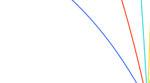 Mind Map: TESTING THEORY