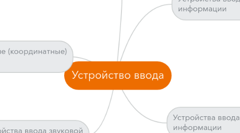 Mind Map: Устройство ввода