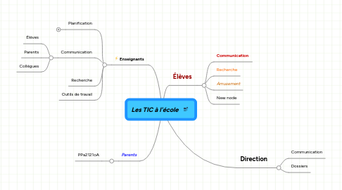 Mind Map: Les TIC à l'école