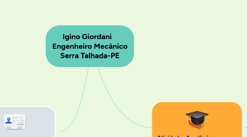 Mind Map: Igino Giordani Engenheiro Mecânico Serra Talhada-PE