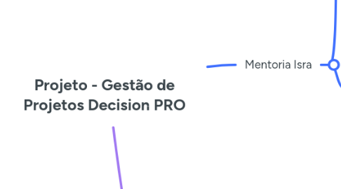 Mind Map: Projeto - Gestão de Projetos Decision PRO
