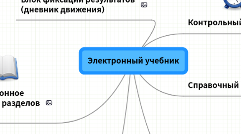 Mind Map: Электронный учебник