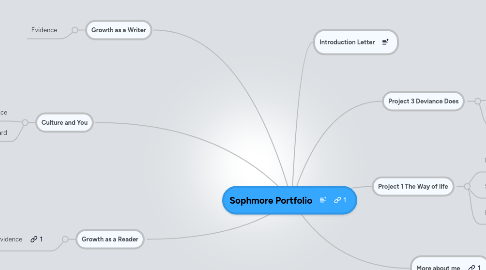 Mind Map: Sophmore Portfolio