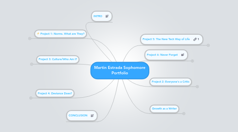 Mind Map: Martin Estrada Sophomore Portfolio