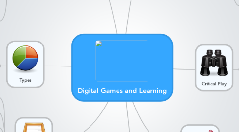 Mind Map: Digital Games and Learning