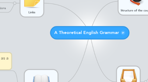 Mind Map: A Theoretical English Grammar