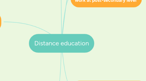 Mind Map: Distance education
