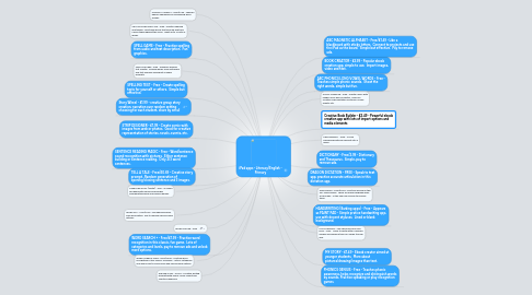 Mind Map: iPad apps - Literacy/English - Primary