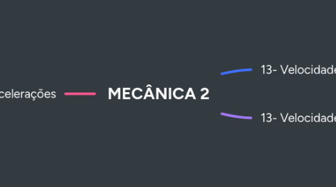 Mind Map: MECÂNICA 2