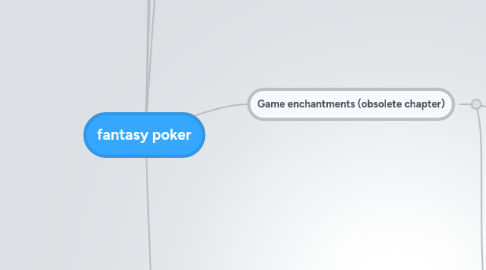 Mind Map: fantasy poker