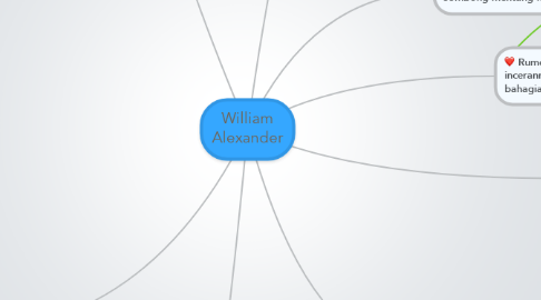 Mind Map: William Alexander