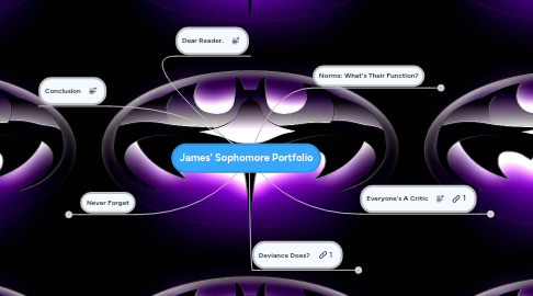 Mind Map: James' Sophomore Portfolio