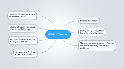 Mind Map: Wild of Sweden