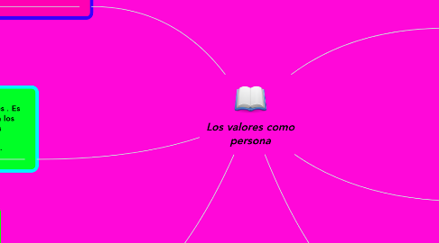 Mind Map: Los valores como persona