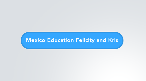 Mind Map: Mexico Education Felicity and Kris