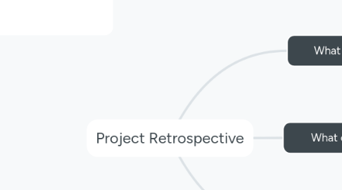 Mind Map: Project Retrospective
