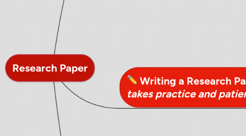 Mind Map: Research Paper