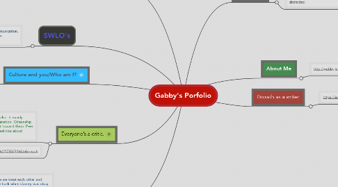 Mind Map: Gabby's Porfolio