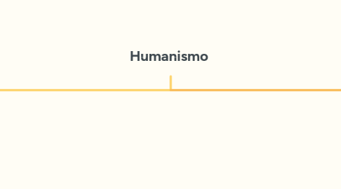 Mind Map: Humanismo