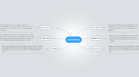 Mind Map: Jackie Hance