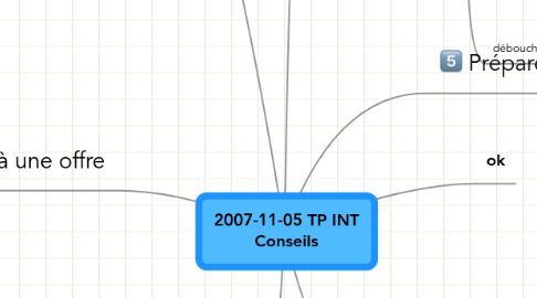 Mind Map: 2007-11-05 TP INT Conseils