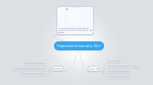 Mind Map: "Ingenieria Comercial y TICs"