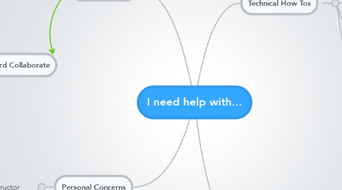 Mind Map: I need help with...