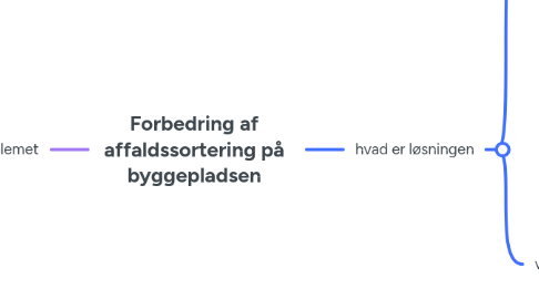 Mind Map: Forbedring af affaldssortering på byggepladsen
