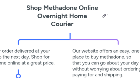 Mind Map: Shop Methadone Online Overnight Home Courier
