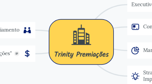 Mind Map: Trinity Premiações