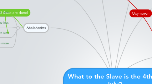 Mind Map: What to the Slave is the 4th of July?