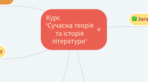 Mind Map: Курс "Сучасна теорія та історія літератури"