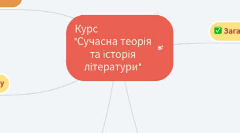 Mind Map: Курс                      "Сучасна теорія та історія літератури"