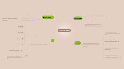 Mind Map: Tecnologías de punta