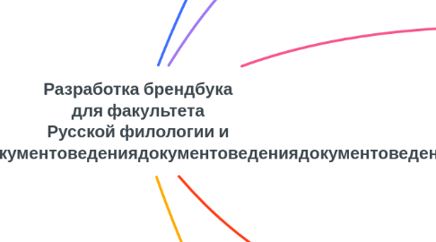 Mind Map: Разработка брендбука для факультета Русской филологии и документоведениядокументоведениядокументоведениядокументоведения