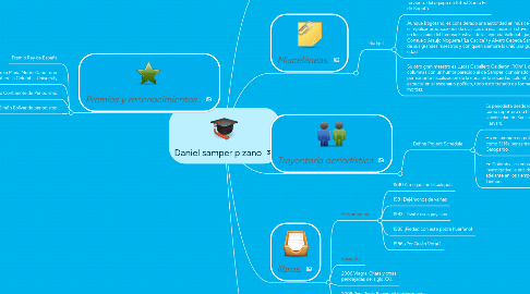 Mind Map: Daniel samper pizano