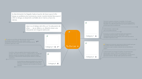 Mind Map: To-Do List