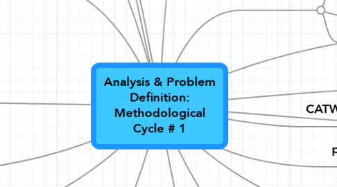 Mind Map: Analysis & Problem Definition: Methodological Cycle # 1