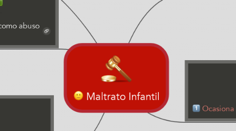 Mind Map: Maltrato Infantil