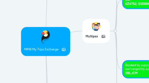 Mind Map: MMB My Trips Exchange