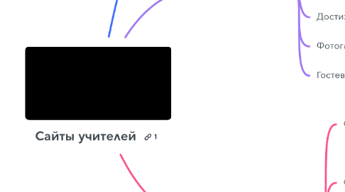 Mind Map: Сайты учителей