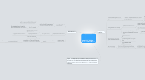 Mind Map: Arguments For and Against the Use of the Atomic Bomb