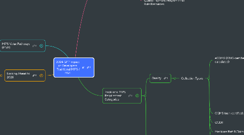 Mind Map: 2024 QPP Impact on Developers:  Traditional MIPS / MVP