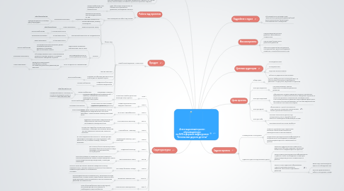 Mind Map: Аттестационный проект: обучающий курс на DVD в формате видеоуроков "Безопасные дороги детства"